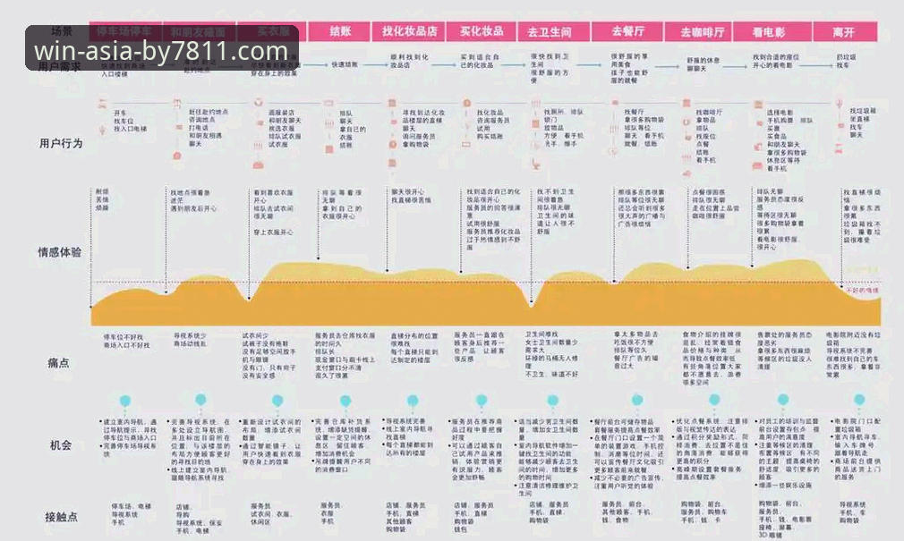 必赢亚州游戏平台深度评测:从版本迭代看用户体验的进化逻辑