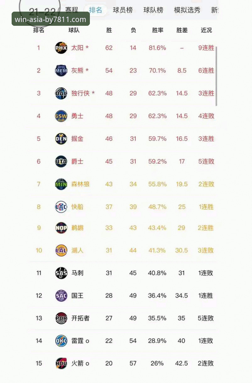 by7811官方正版下载 从一场18分大逆转,看NBA观赛的实用技巧与平台选择